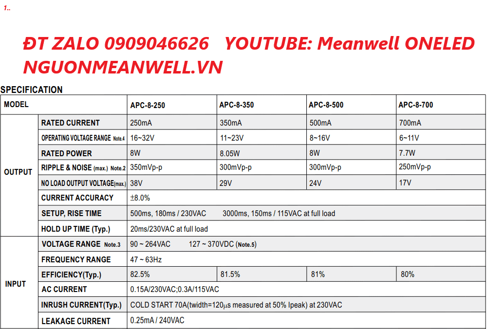 Bộ Nguồn Meanwell APC-8-500