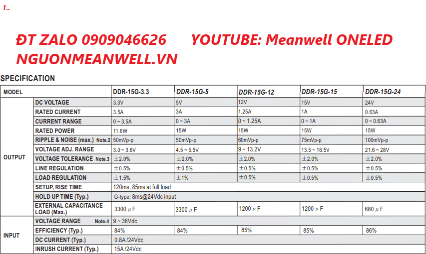 Bộ Nguồn Meanwell DDR-15G-15