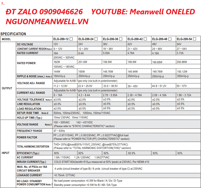 Bộ Nguồn Meanwell ELG-200-12