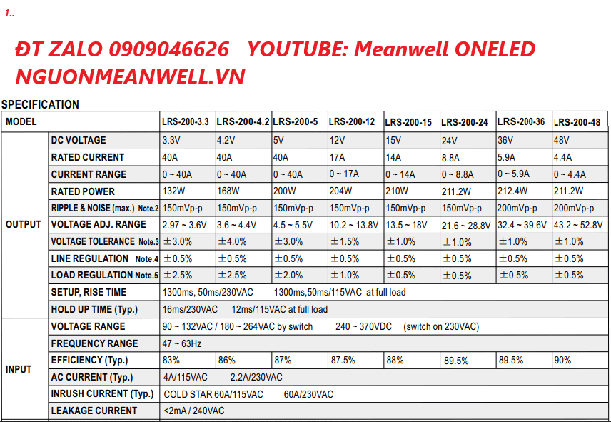Bộ Nguồn Meanwell LRS-200-5