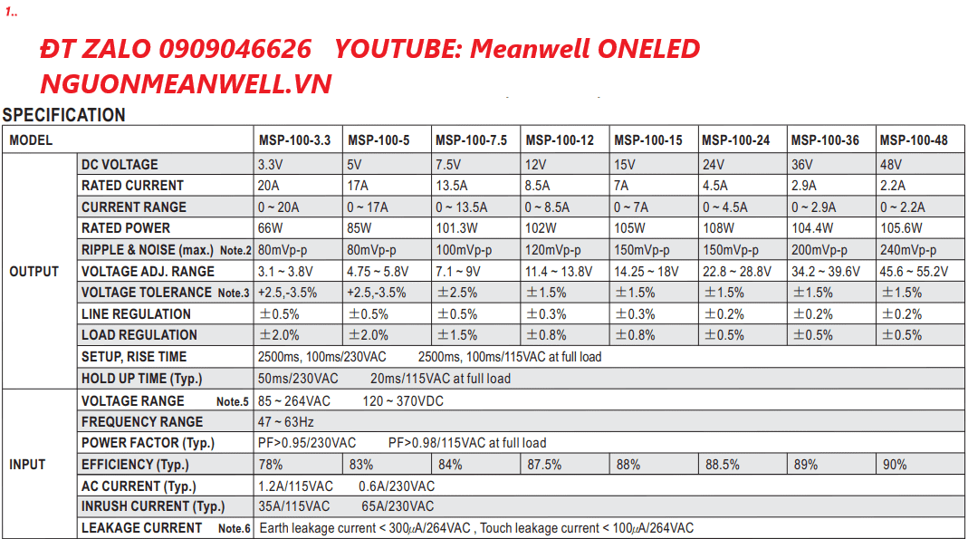 Bộ Nguồn Meanwell MSP-100-12