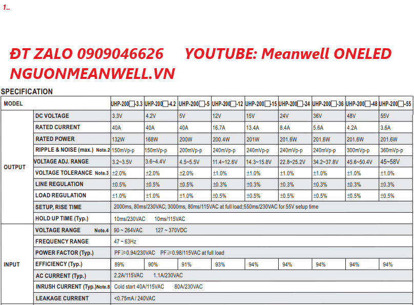 Bộ Nguồn Meanwell UHP-200-12