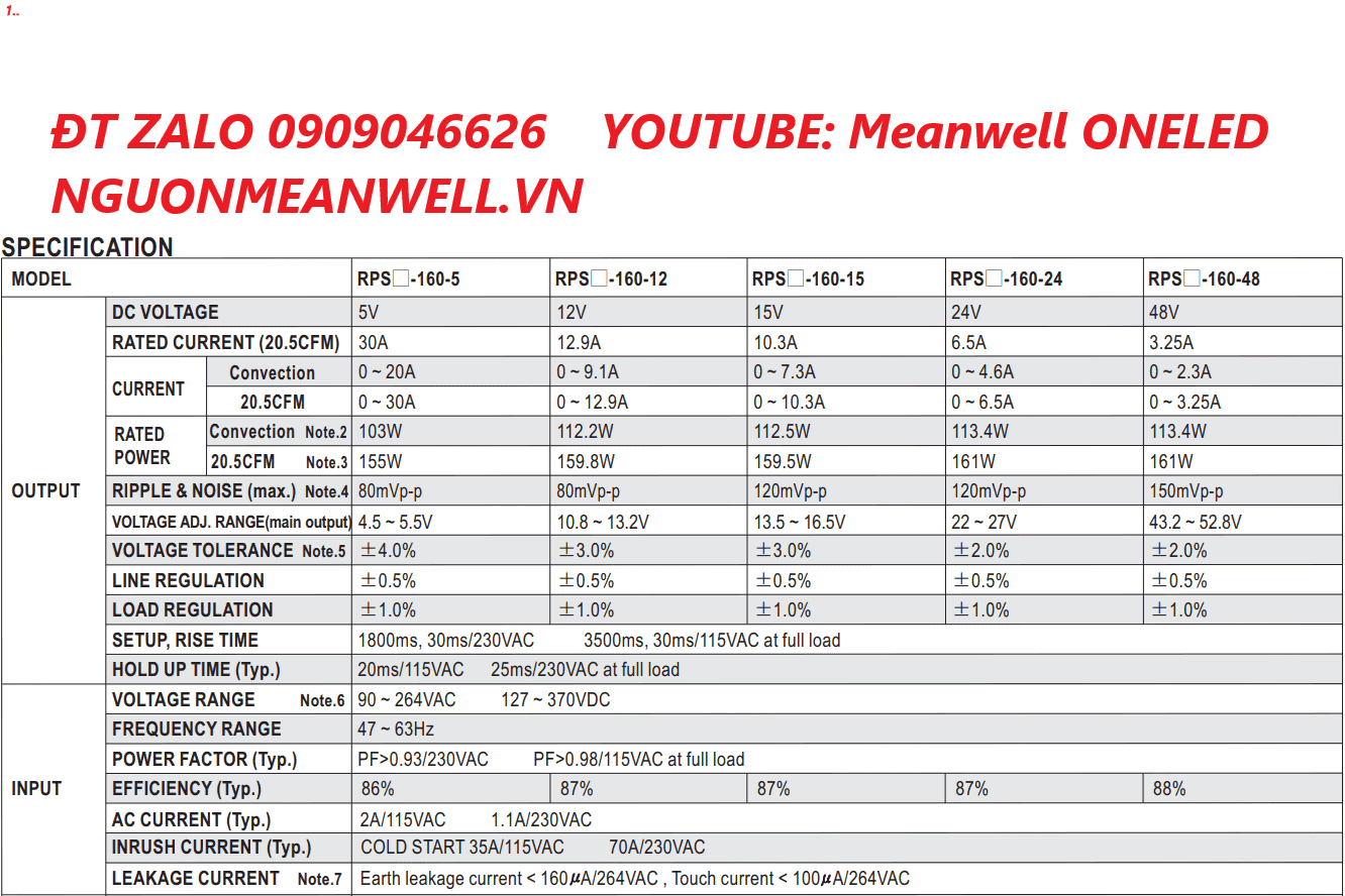 Bộ Nguồn Meanwell RPS-160-48