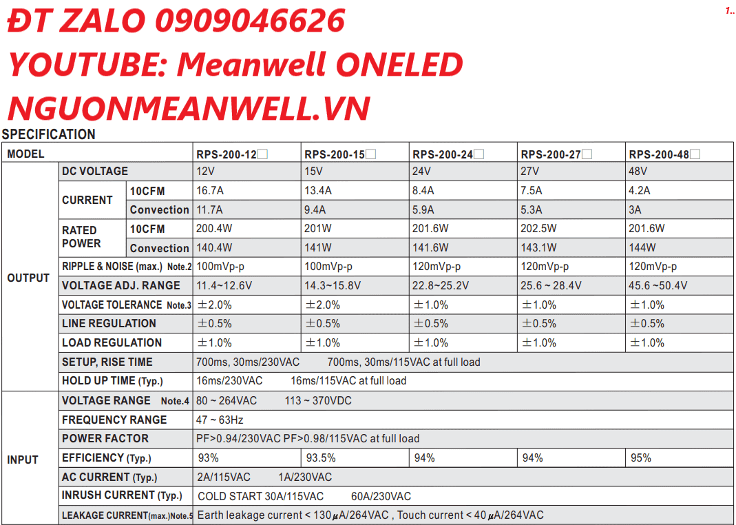 Bộ Nguồn Meanwell RPS-200-12